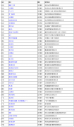 全国电视剧拍摄制作备案公示的剧目共 41 部、1280 集