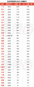 华为问界成增程霸主，长安深蓝首战大捷