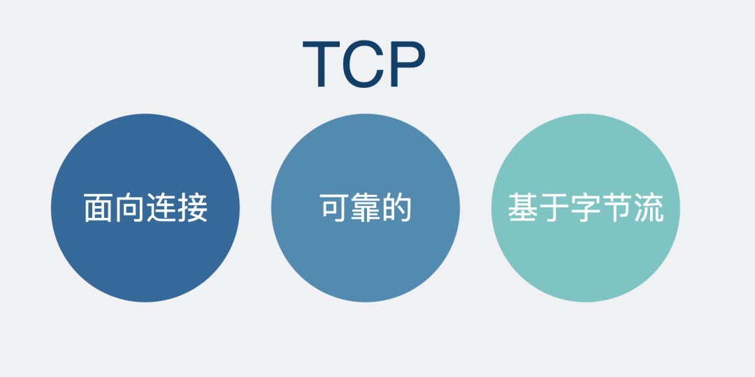 既然有 HTTP 协议,为什么还要有 RPC