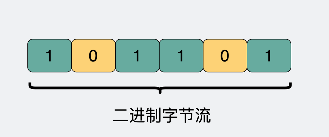 既然有 HTTP 协议,为什么还要有 RPC