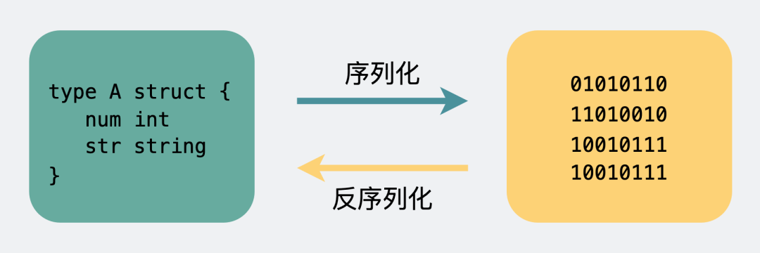 既然有 HTTP 协议,为什么还要有 RPC