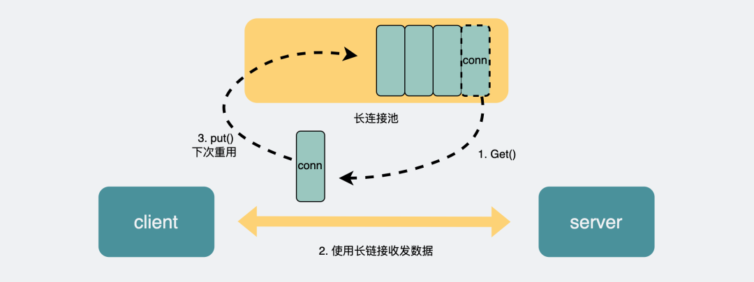 既然有 HTTP 协议,为什么还要有 RPC