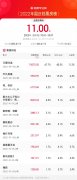 《万里归途》总票房超 8 亿元