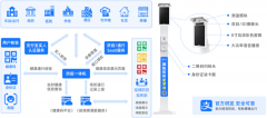 中国信通院：支付宝率先完成行业首个智能防疫一体机评测