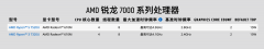 AMD 锐龙 7000 移动处理器三代同堂：Zen 2/3/4 凑齐了