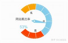 什么叫网站跳出率（网站跳出率高应该如何解决方法