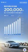 哪吒汽车：累计交付量超过 20 万台!