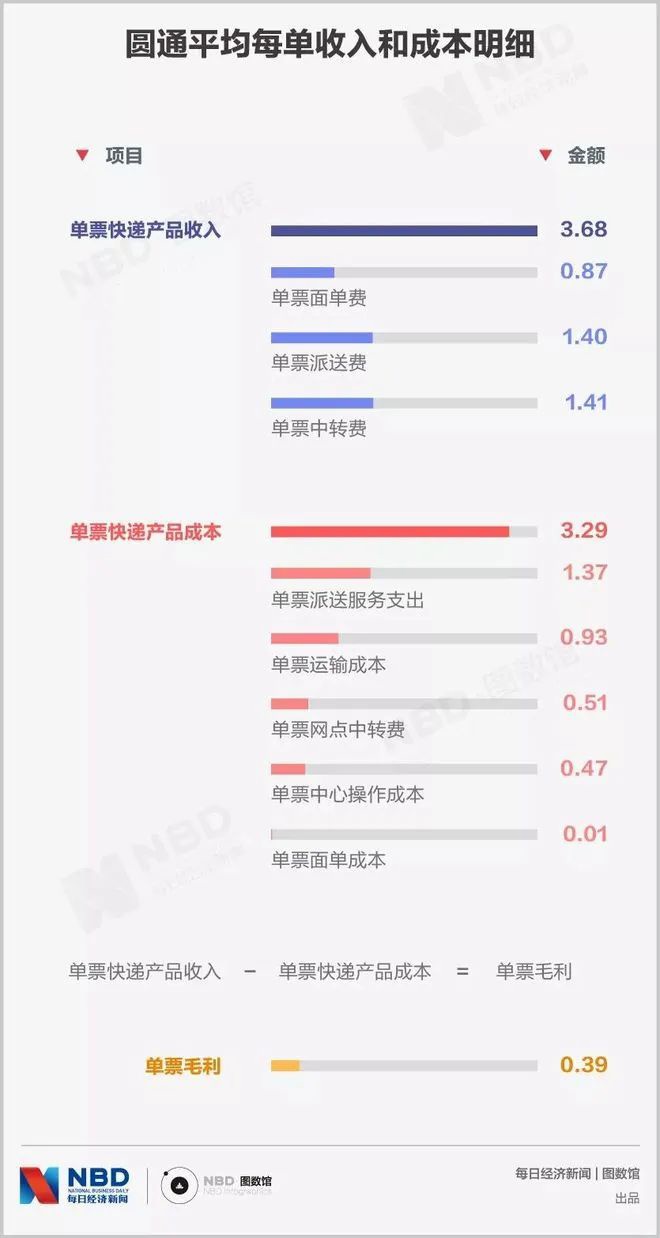 无人机会替代外卖骑手吗?