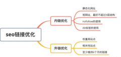 告诉你搜索引擎优化（SEO） 技巧思维导图