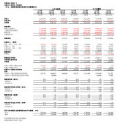 网易：第三季度营收 244 亿元同比增长 10.1%