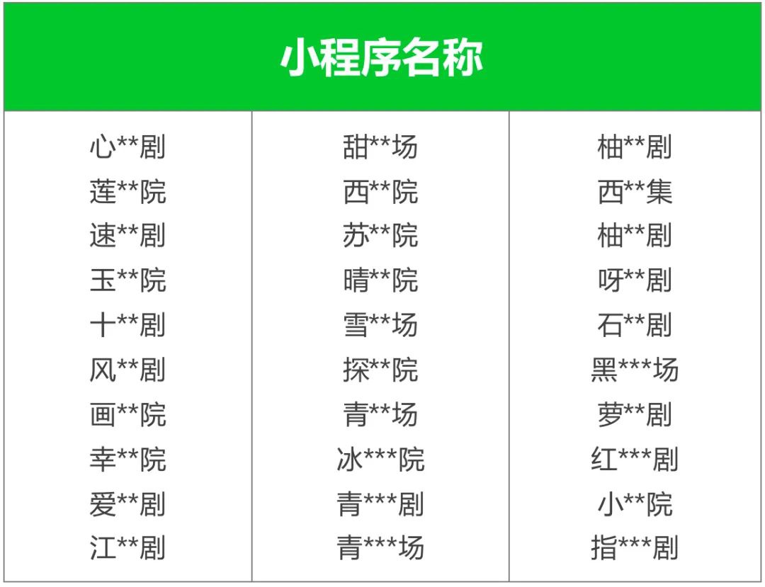 微信平台进一步规范小程序“微短剧”类内容 图片