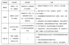 天猫专卖店名称规则是什么？天猫专卖店可靠吗？
