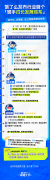 饿了么公布骑手成长发展体系