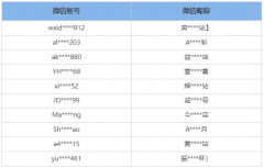 微信对世界杯网络赌球等行为进行专项治理，1.2 万个涉赌帐号被处罚