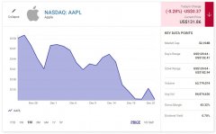 分析师认为广告营收将成为仅次于 iPhone 的苹果业务