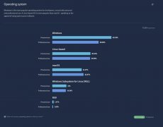 macOS，开发者更愿意使用 Linux 作为开发平台