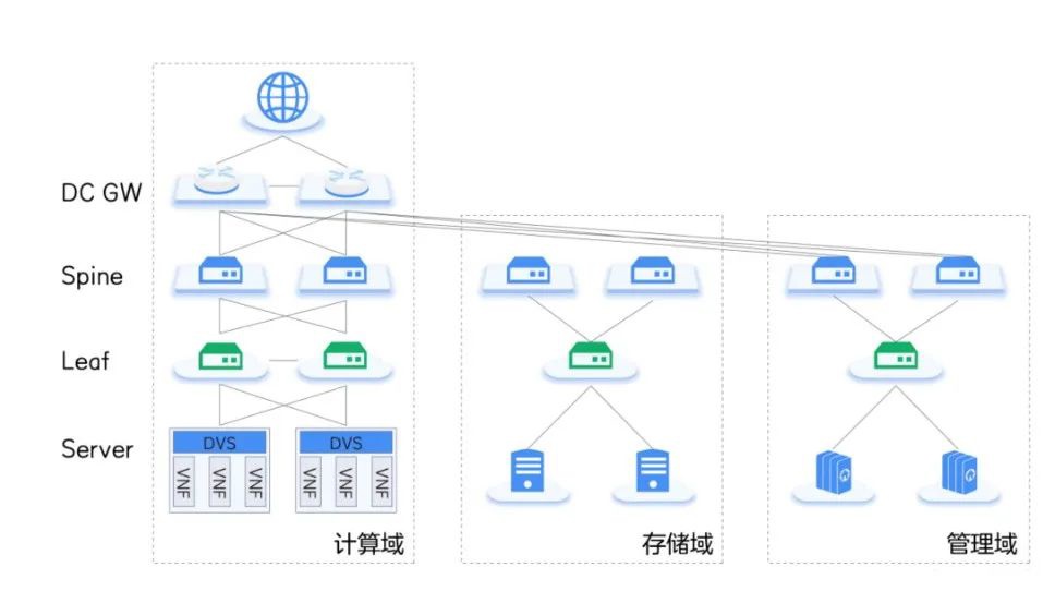 开放的 5G 电信云网络,是否真的安全