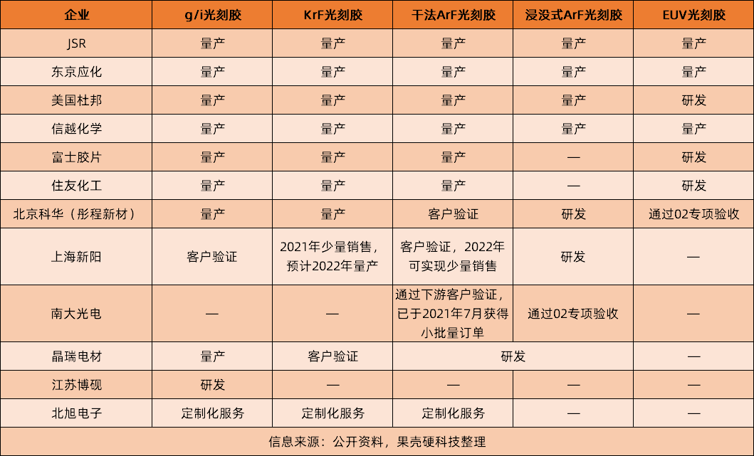世人皆言光刻胶难,可到底难在哪里