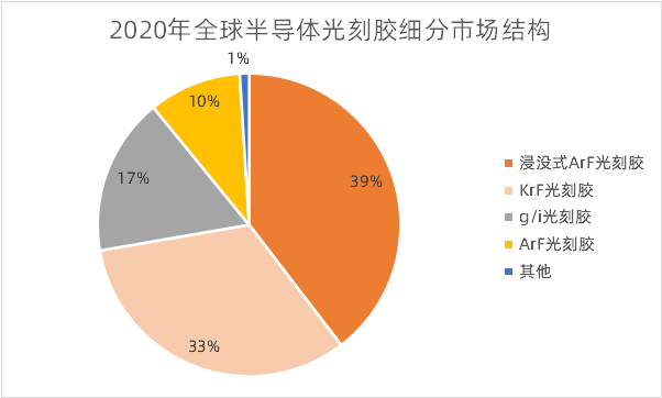 世人皆言光刻胶难,可到底难在哪里