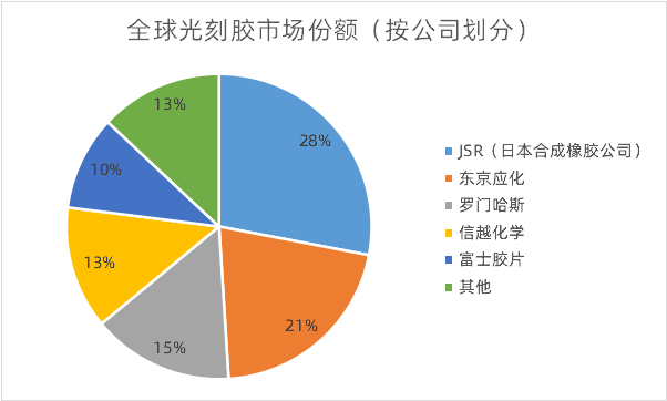 世人皆言光刻胶难,可到底难在哪里