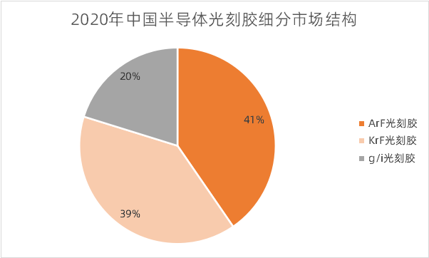 世人皆言光刻胶难,可到底难在哪里