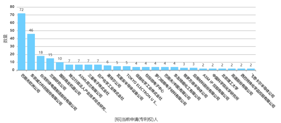 世人皆言光刻胶难,可到底难在哪里