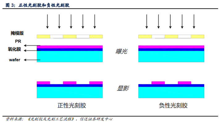 世人皆言光刻胶难,可到底难在哪里