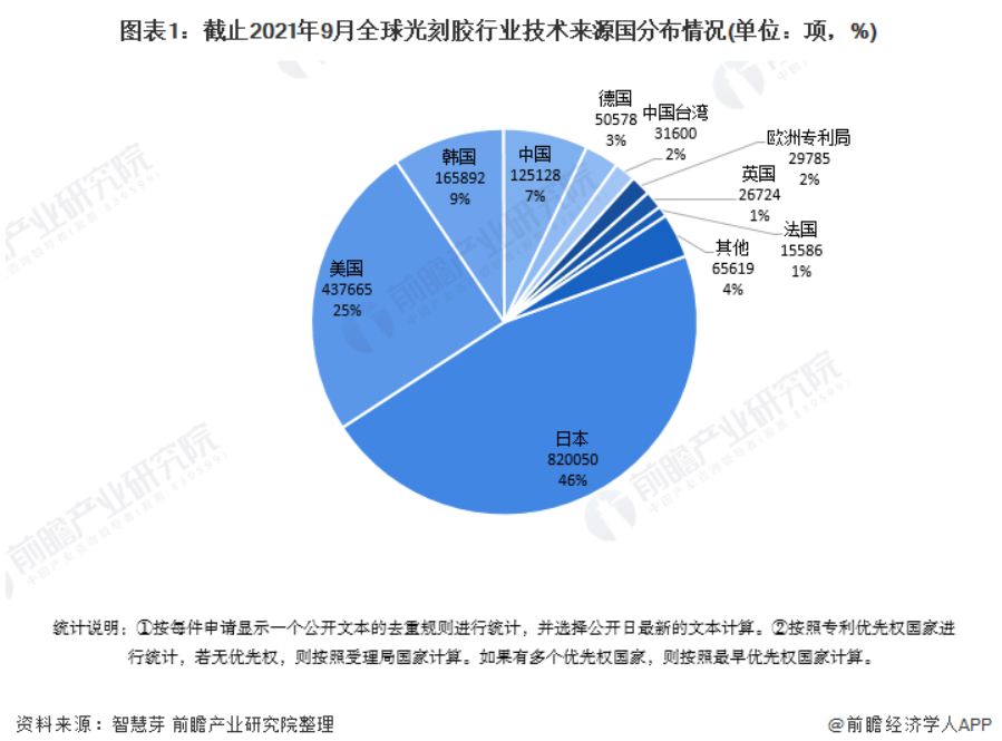 世人皆言光刻胶难,可到底难在哪里