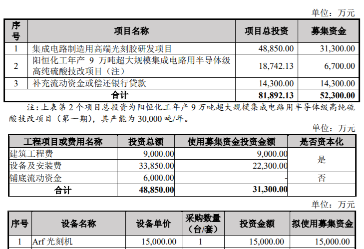 世人皆言光刻胶难,可到底难在哪里