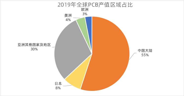 世人皆言光刻胶难,可到底难在哪里