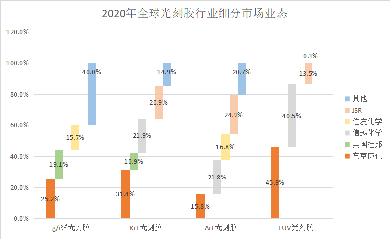 世人皆言光刻胶难,可到底难在哪里