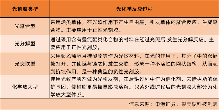 世人皆言光刻胶难,可到底难在哪里