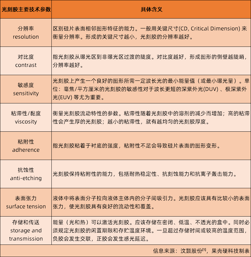 世人皆言光刻胶难,可到底难在哪里