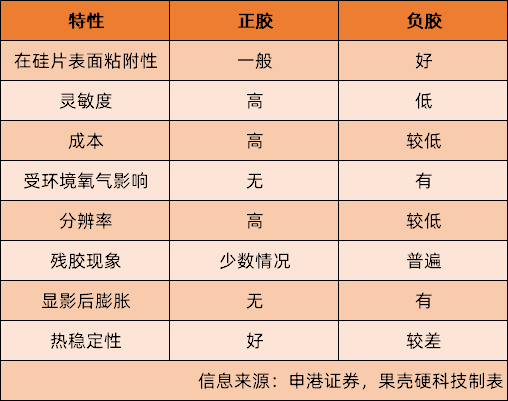 世人皆言光刻胶难,可到底难在哪里