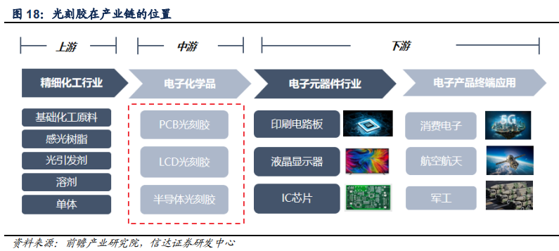 世人皆言光刻胶难,可到底难在哪里