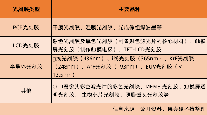 世人皆言光刻胶难,可到底难在哪里