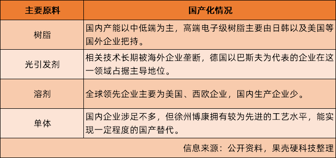 世人皆言光刻胶难,可到底难在哪里
