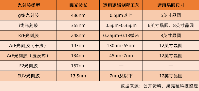 世人皆言光刻胶难,可到底难在哪里