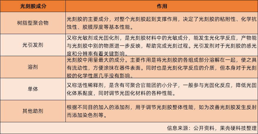 世人皆言光刻胶难,可到底难在哪里