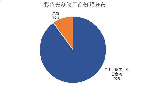 世人皆言光刻胶难,可到底难在哪里