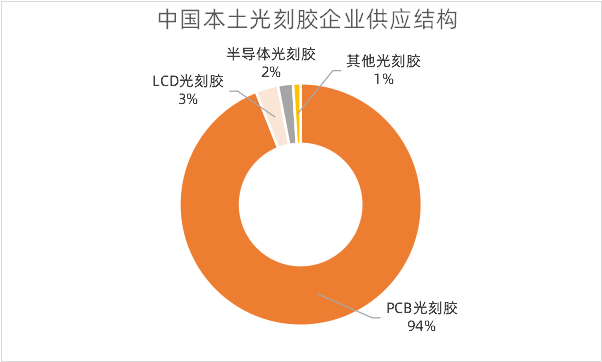 世人皆言光刻胶难,可到底难在哪里