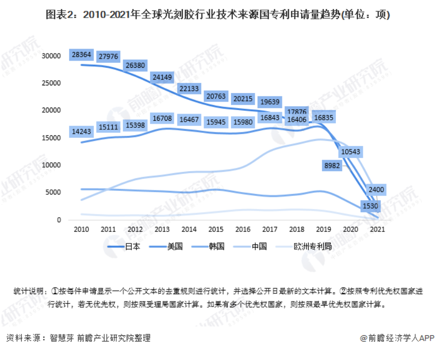 世人皆言光刻胶难,可到底难在哪里