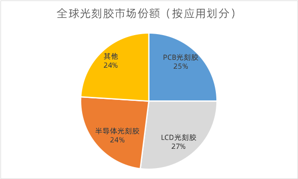 世人皆言光刻胶难,可到底难在哪里