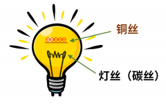 什么是电子管