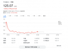 苹果  公司市值失守 2 万亿美元大关