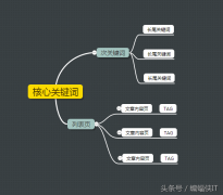SEO关键词如何布局！seo网站布局关键词作用