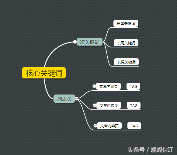 seo关键词选择及优化(seo网站布局关键词作用) seo关键词选择及优化(seo网站布局关键词作用)