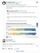 “推特重度发烧友”马斯克发问：我们该减少使用社交媒体的时间吗