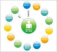 seo策划前的用户需求分析怎么做