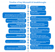 微软 Azure OpenAI 服务正式发布